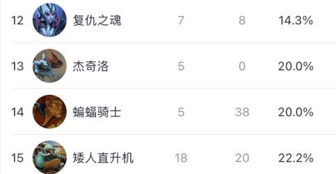 暴雪嘉年华新英雄公布在即，玩家期待值飙升