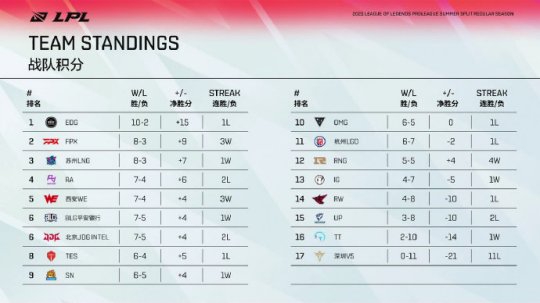 探索LOL手游的奇幻世界与玩法